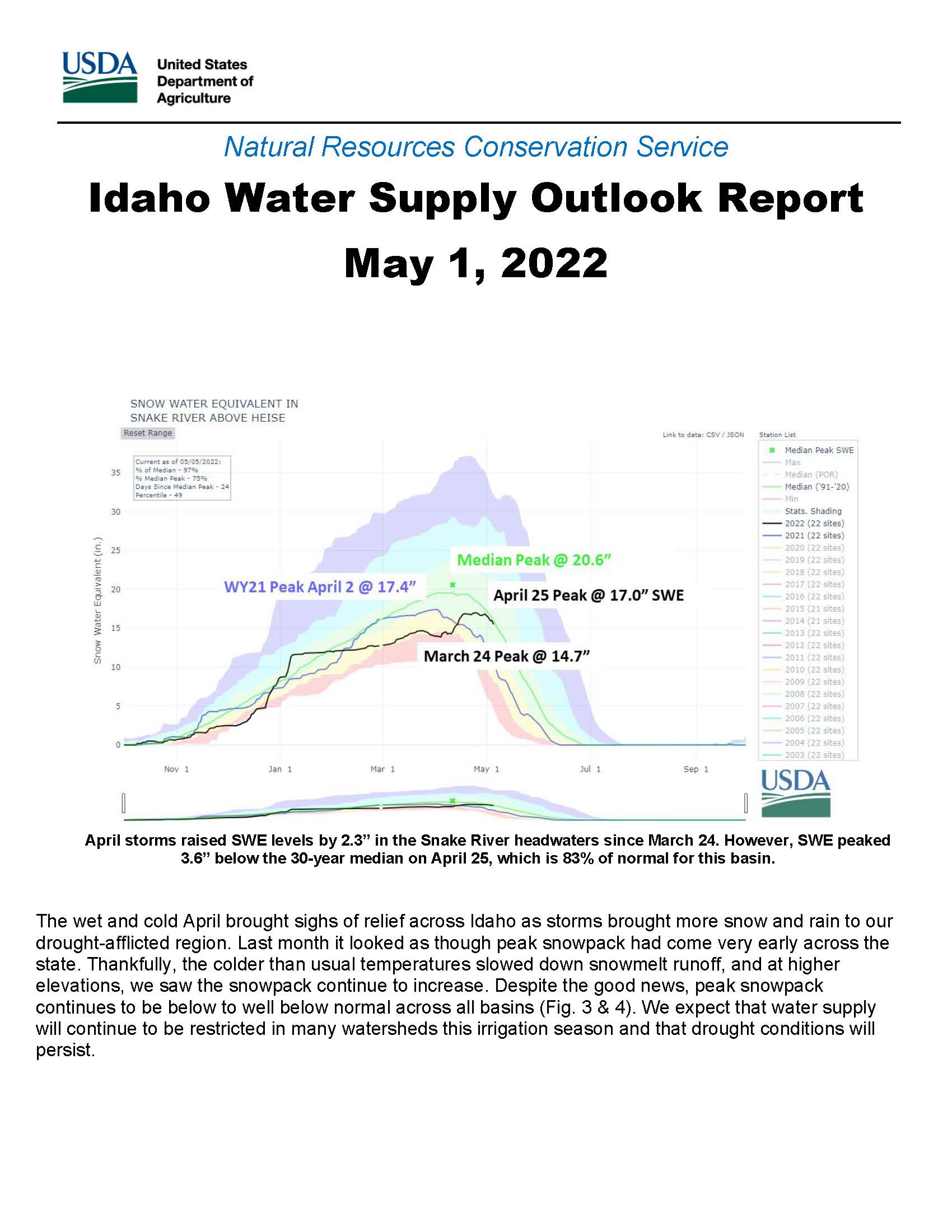 Cover of the May 1, 2022 Water Supply Report