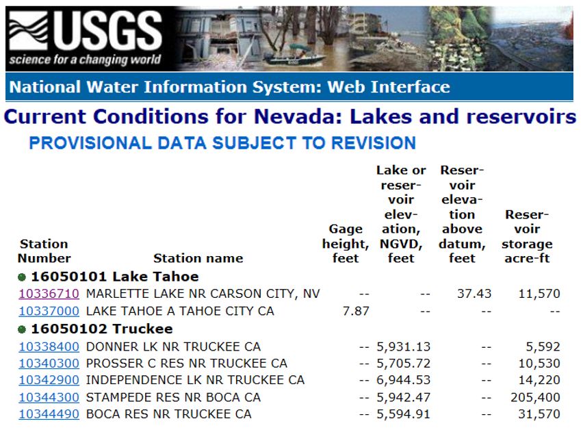 Example of USGS Reservoir Conditions Page